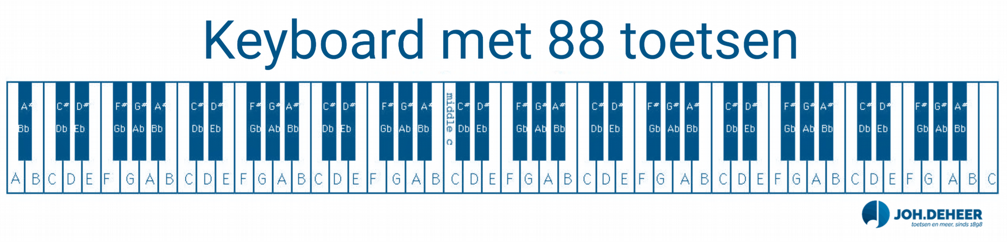 Hoeveel toetsen heeft een keyboard? - keyboardtoetsen-min