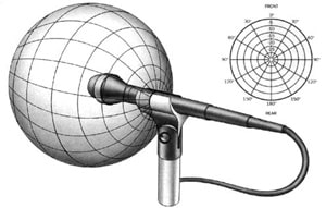 Polar Patterns of Microphones: Cardioid, Super-Cardioid, Omni, Bi-Directional - pattern_omnidirectional-min