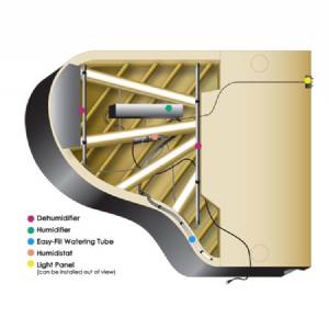 Dampp-Chaser Life Saver Systeem - Vleugel 2