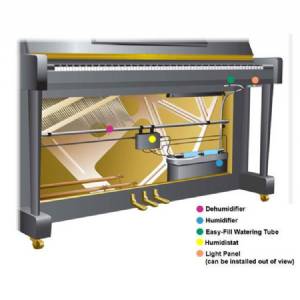 Dampp-Chaser Life Saver Systeem - Piano