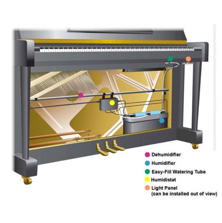 Dampp-Chaser Life Saver System für Klavier
