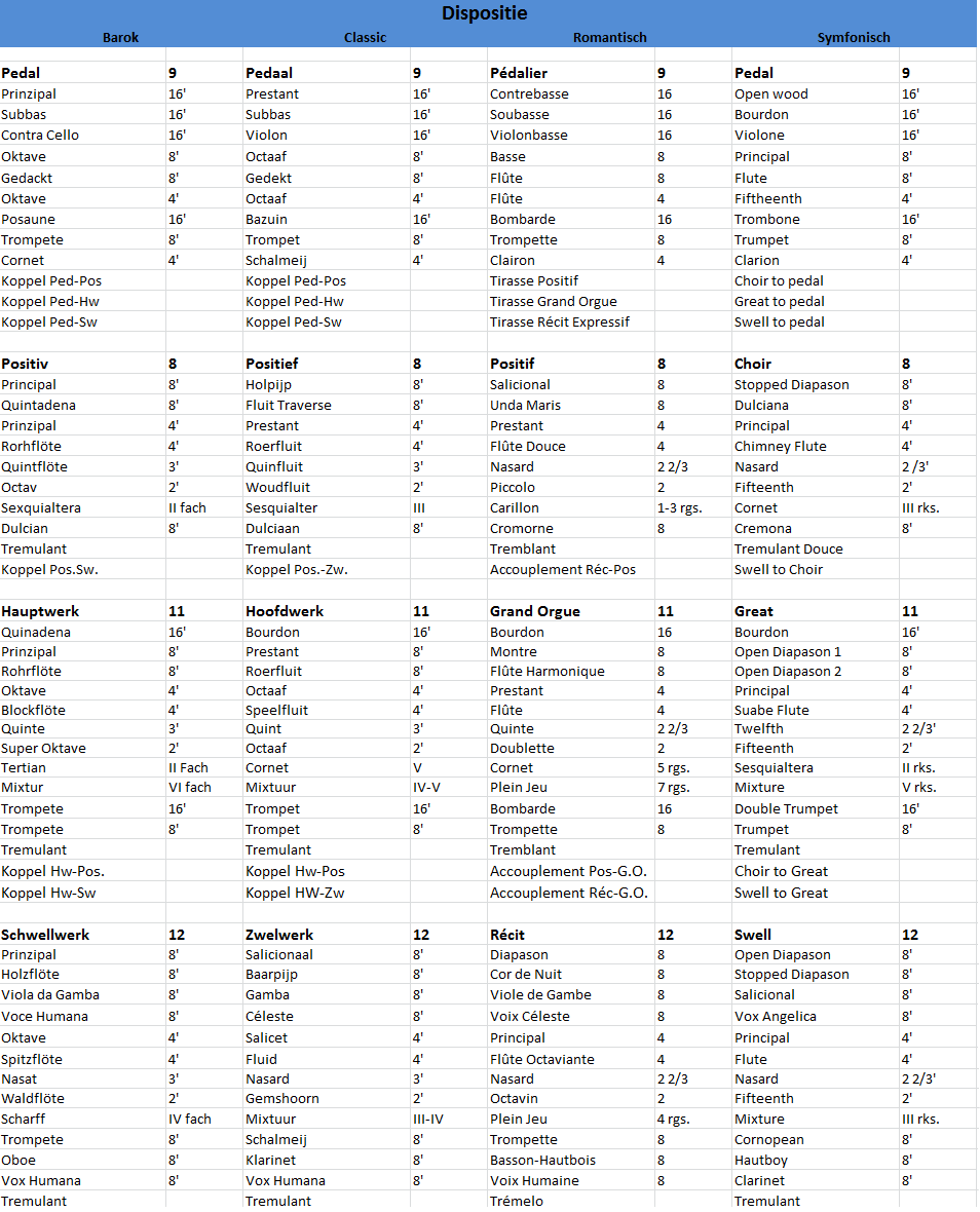 Content Celeste 340R