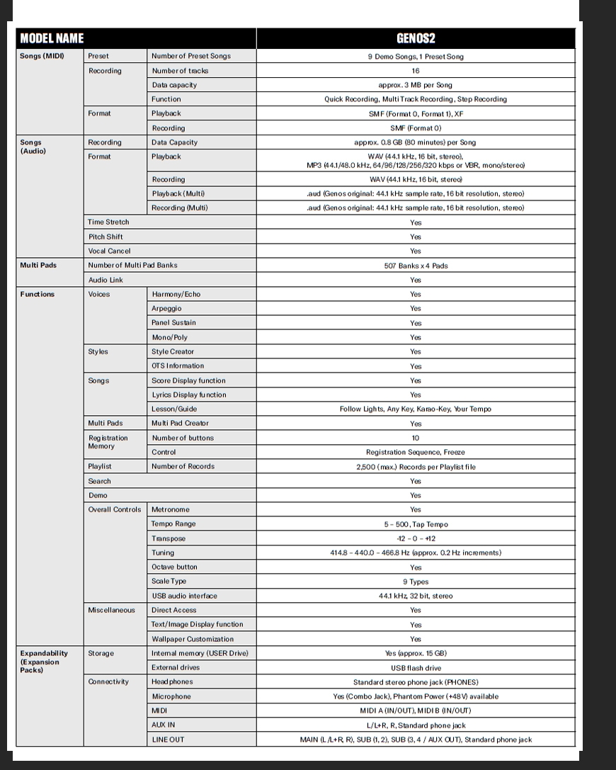 Yamaha Genos 2 Specificatief