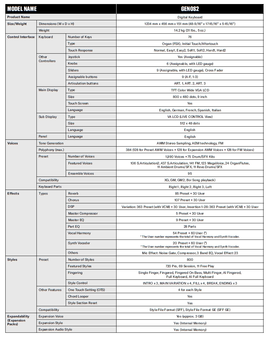 Yamaha Genos 2 specificaties