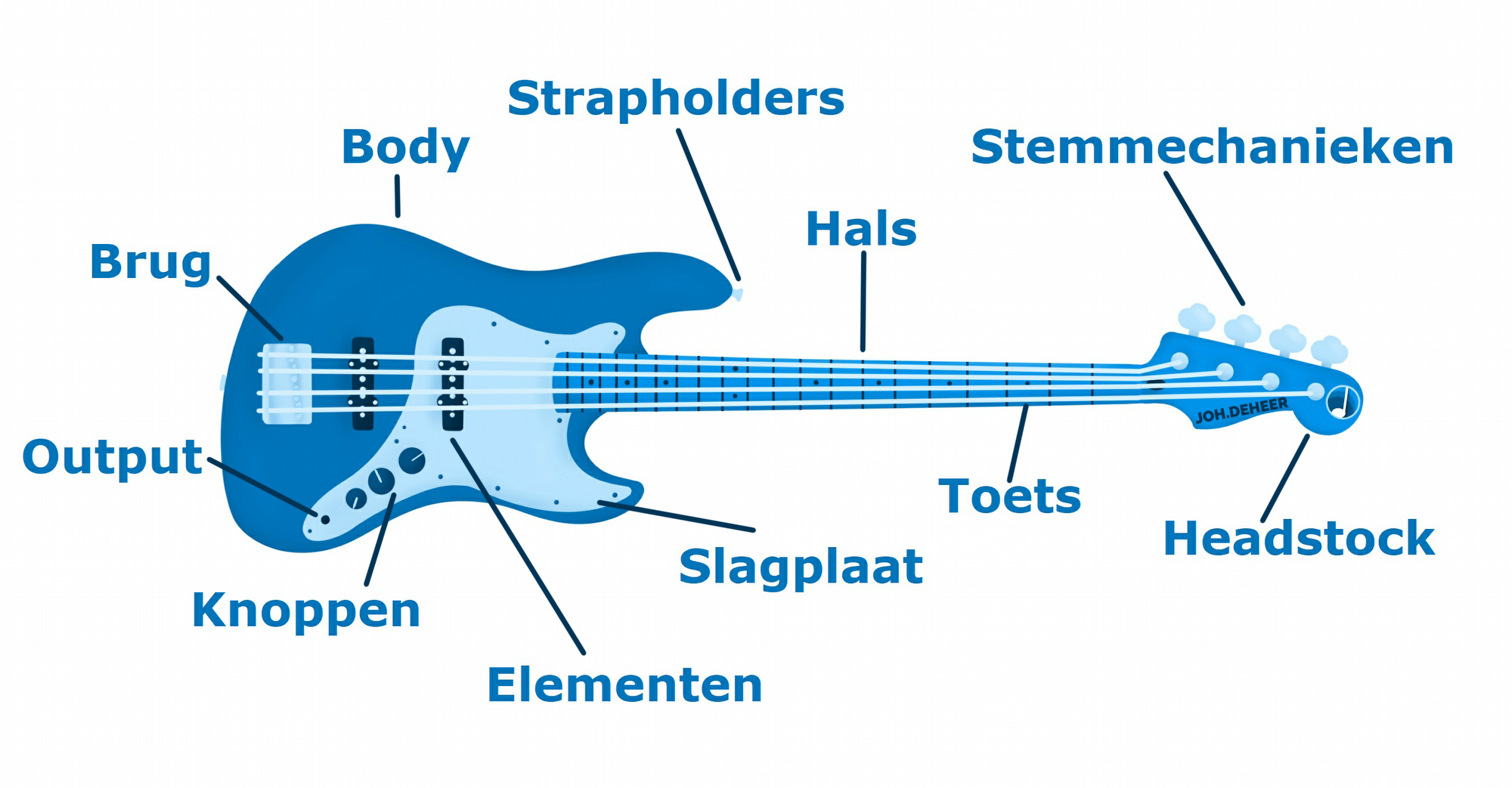 Basgitaar Onderdelen - basgitaaronderdelen-min