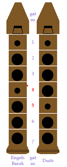 De beste blokfluit voor jou! - schermafbeelding_2023-04-22_154052