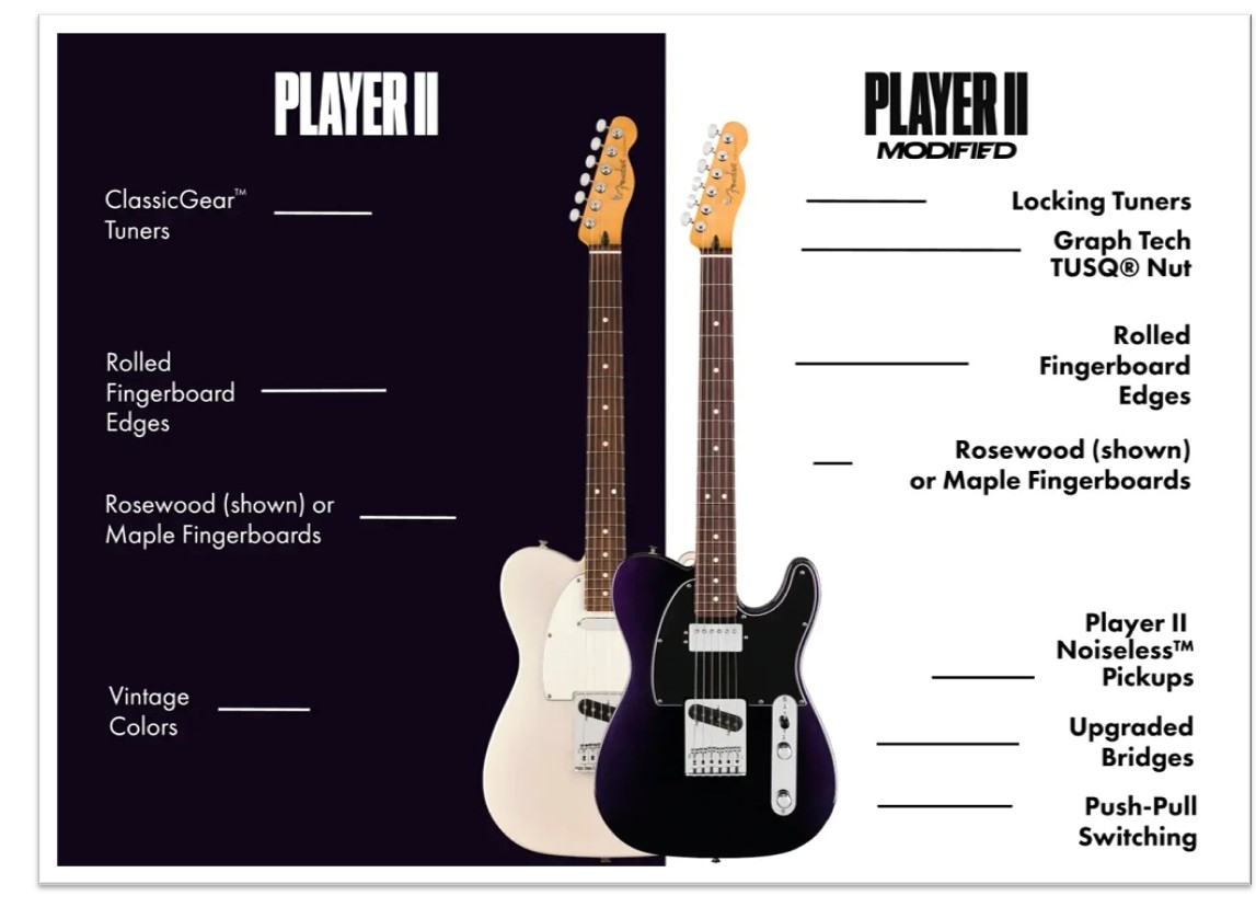 De Fender Player II Modified Gitaren - fenderplayeriimodified1