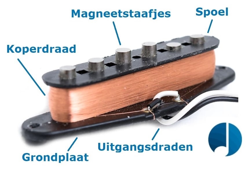 Gitaarelementen - enkelspoelelement-min