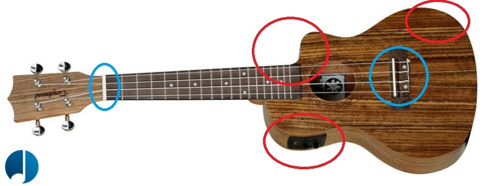 Linkshandige Ukelele - linkshandige_ukelele_wanneer_omgekeerd