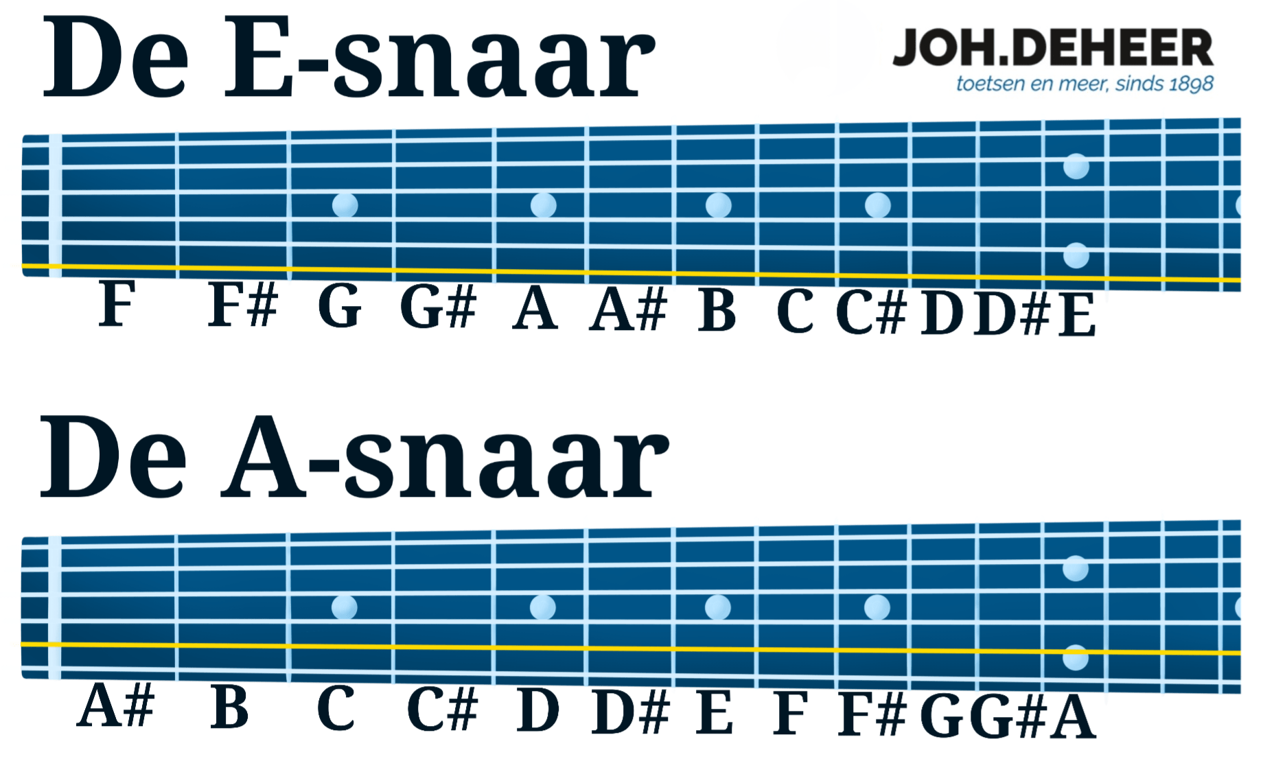 Powerakkoorden - powerakkoorden-min