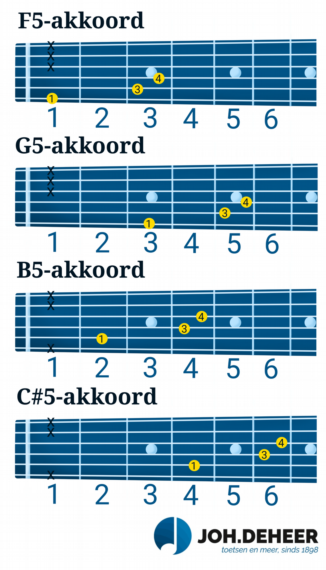 Powerakkoorden - powerakkoorden_1-min