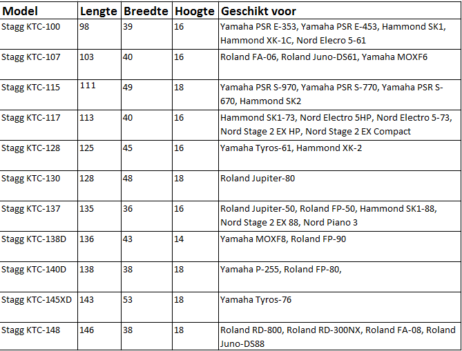 Stagg KTC - stagg_ktc(1)